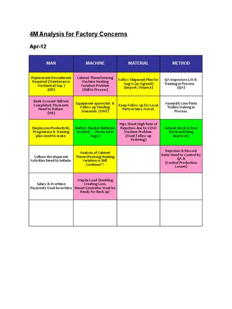 Image result for 4M Method