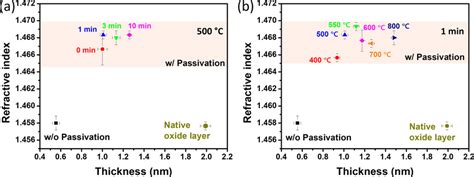 Image result for SiO2 Ellipsometry