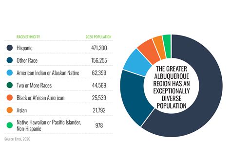 Nm Population By Race at Mark Lola blog