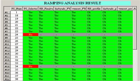 Accelerator Controls & Beam Diagnostics Division, RRCAT