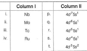 General Properties of d-Block Elements Free MCQ Practice Test with ...