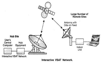 VSAT Architecture