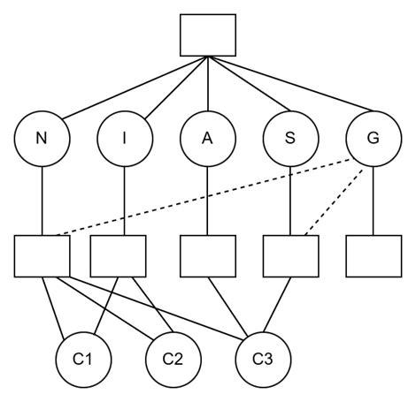 Image result for Fun with Crypt Arithmetic Problem