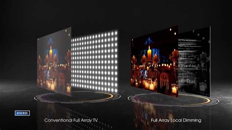 Image result for Full Array vs LED