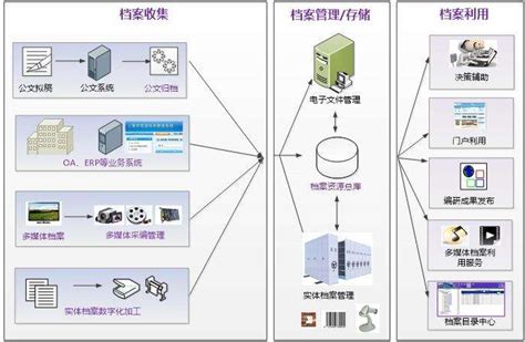 档案数字化【软件 系统 公司】-东方信腾档案管理有限公司