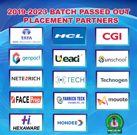 Malla Reddy College of Engineering for Women-MAISAMMAGUDA