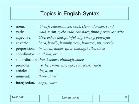 Syntax Topics 的图像结果
