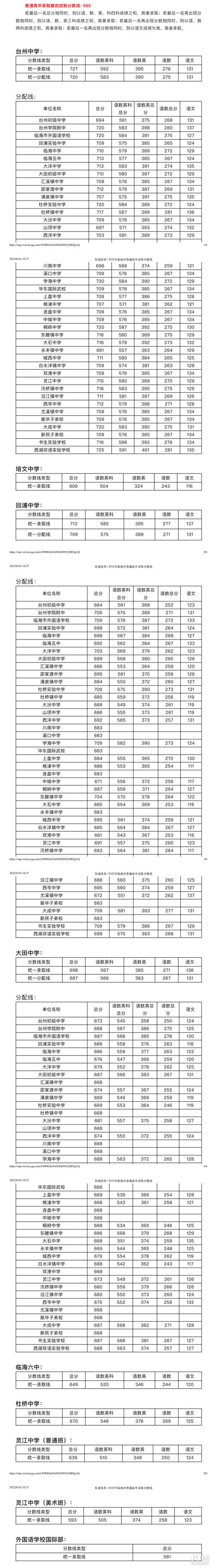 2015台州中考成绩查询入口已经开通