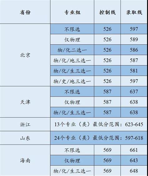 河南理工大学2020年各省市分批次分专业录取分数情况 - 知乎