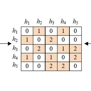 Image result for Scoring Matrix