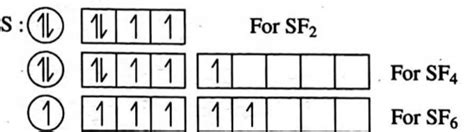 The correct hybridization state of sulphur atom in SF 2, SF 4, and SF 6 ...