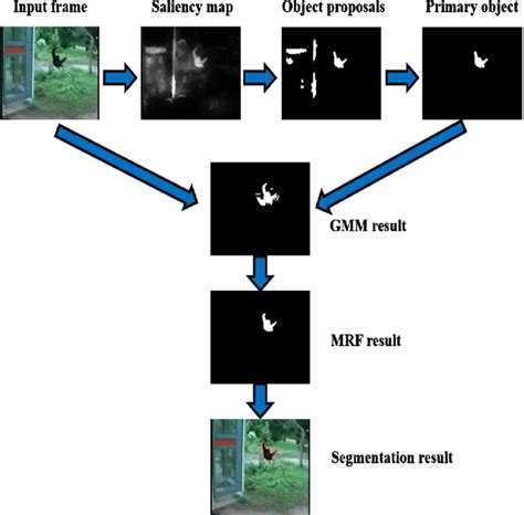 Image result for Referring Video Object Segmentation