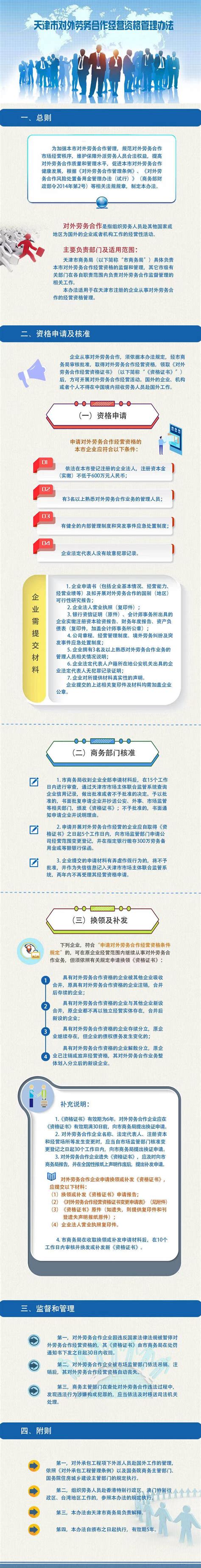 图解：天津市对外劳务合作经营资格管理办法_解读回应_天津商务网