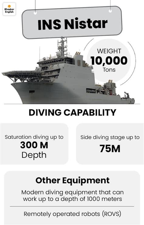 Indian Navy commissions 1st indigenous diving support vessel INS Nistar ...