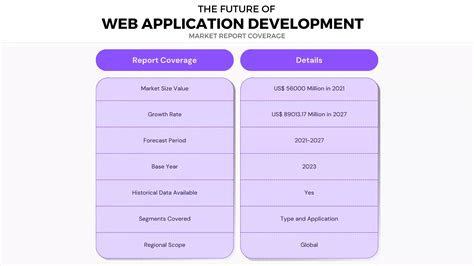 Image result for Web Based Application Development
