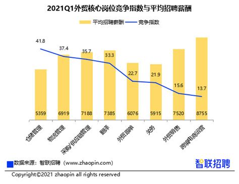 7633元！2018重庆冬季求职期平均薪酬全国排14-上游新闻 汇聚向上的力量