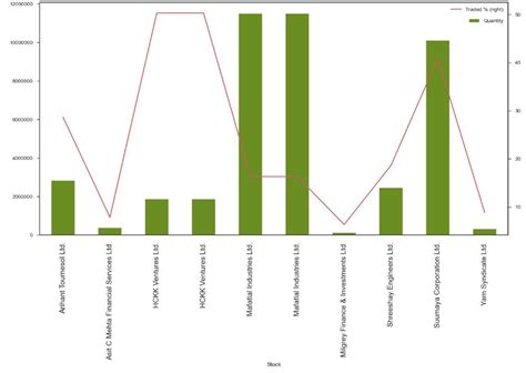 Image result for Python Line Graphs for Multiple Columns in a Data Frame