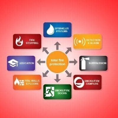 Fire Protection 的图像结果