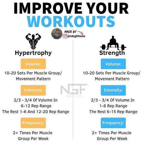 Image result for How Many Sets per Workout Session
