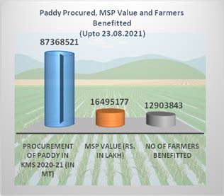 Press Release:Press Information Bureau