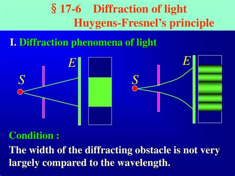 Image result for 2 Examples of Diffraction