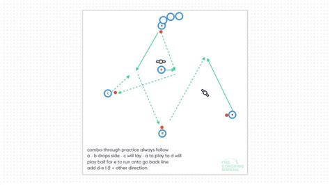 Image result for Combo Tutorial