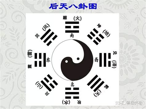 读懂易经读懂中华文化（91）第四十六卦升卦 - 知乎