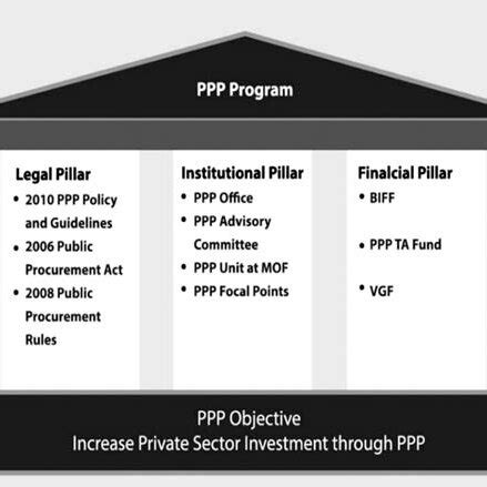 PPP Guide 的图像结果