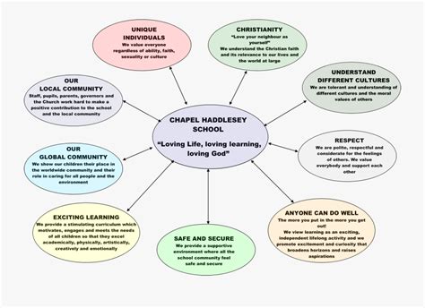 Moral Value 的图像结果
