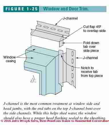 Image result for Window J Channel Installation