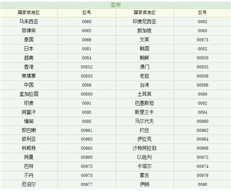 今日怎样查电话号码归属地（电话号码归属地怎么查询）_草根科学网