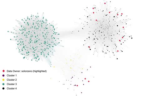 Image result for Exponential Number Patterns Formula