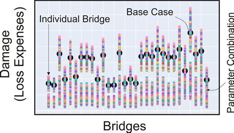 How to Do Sensitivity Analysis 的图像结果