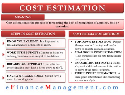 Cost Estimation - How to do it? and its various Methods / Technique - eFM