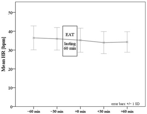 Horses’ Cardiovascular Responses to Equine-Assisted Group Therapy ...