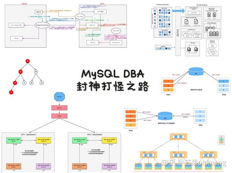 深入理解 MySQL 事务 MVCC 的核心概念以及底层原理 - 知乎