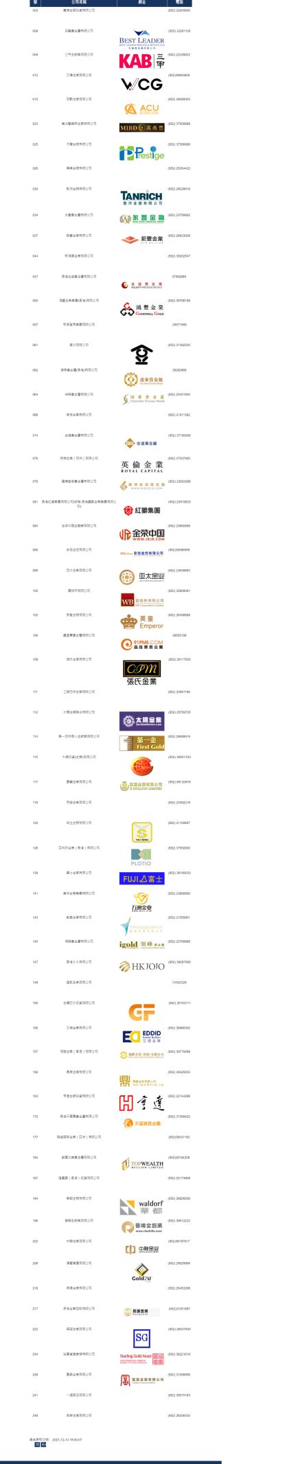 香港金银业贸易场会员名单大全（2022最新版） - 知乎
