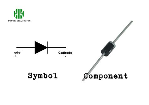 Image result for Electronic Components Guide