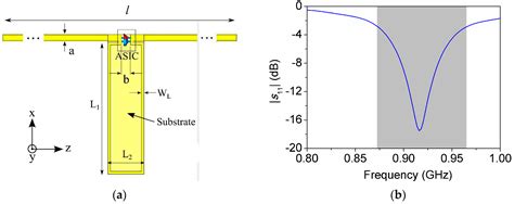 A High-Gain Passive UHF-RFID Tag with Increased Read Range