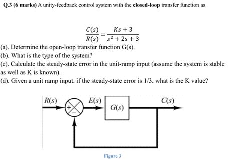 Image result for Unity Feedback Closed Loop Transfer Function