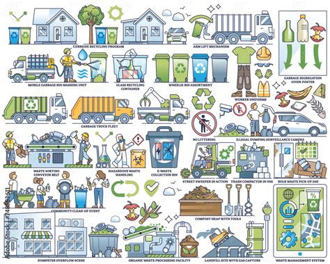 Image result for Introduction to Garbage Collection