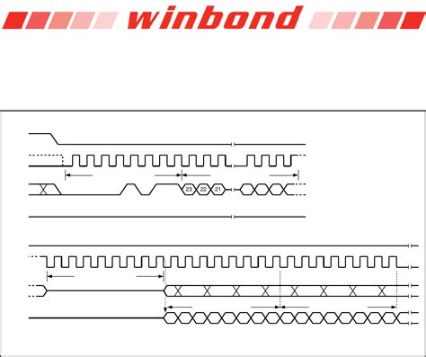 W25X05CL Datasheet by Winbond Electronics | Digi-Key Electronics