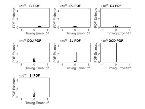 Jitter Measurement 的图像结果