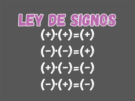Ley de los Signos: qué es, regla y ejemplos en operaciones matemáticas ...