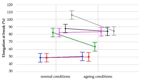 Study on Possible Application of Rubber Granulate from the Recycled ...