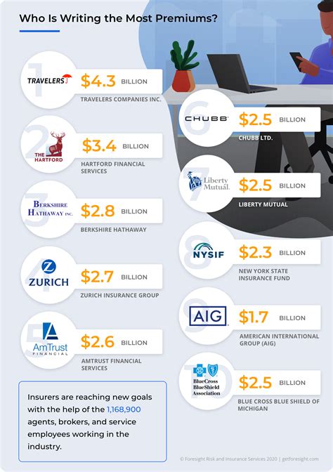 2021 Workers Comp Statistics Reveal Focus Areas | Foresight Risk and Insurance Services
