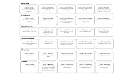 Image result for Integrative Assessment Examples