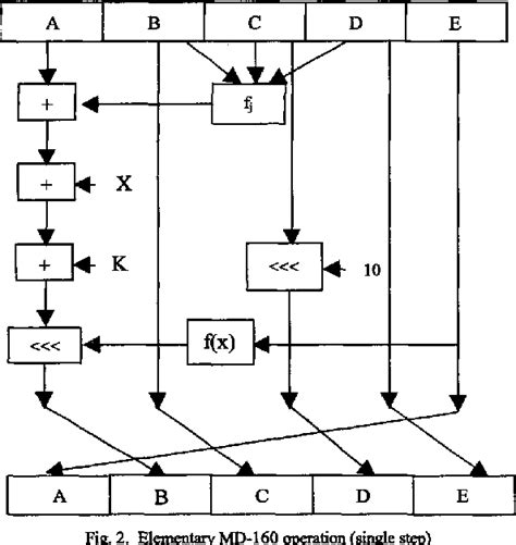 Hash Algorithm Message Digest 的图像结果