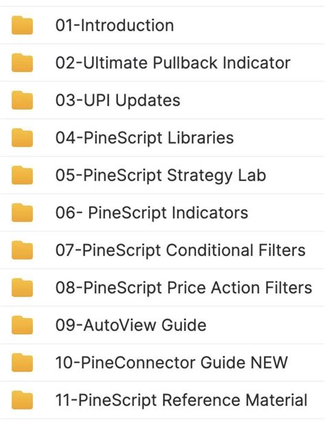 Image result for Pine Script Indicators