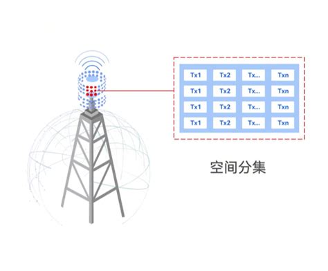 Image result for Mimo